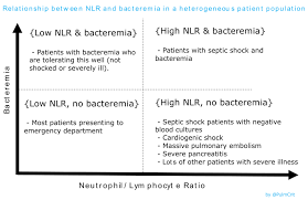 Pulmcrit Neutrophil Lymphocyte Ratio Nlr Free Upgrade To