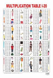 Educational Charts Series Multiplication Table Chart