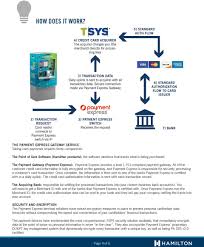 Increase your sales by putting a cred card/fleet card reader directly into the bay. Setup Guide Thank You For Your Purchase Of Hamilton Products In This Handy Guide You Will Discover Additional Requirements Setup How It Works Pdf Free Download