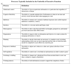 Mental Processes Ef Executive Function Dyslexia