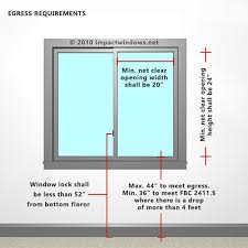 egress requirements for impact windows