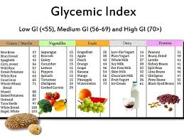 Glycemic Index Chart In 2019 Glycemic Index Of Foods Low