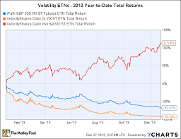 Will Stock Market Volatility Come Back In 2014 The Motley
