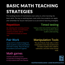 Where can certified math teachers teach? Basic Math Teaching Strategies That Are Effective In The Classroom Resilient Educator