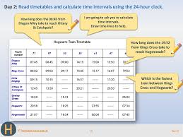 There are times when i get stuck while reciting it, but if i examine the section which is troubling me, i find the answer to my problem. Read Timetables Using 24 Hour Clock Calculate Time Intervals Ppt Download