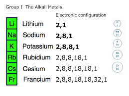 the alkali metals periodic table