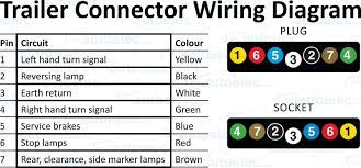 Wiring diagram best 10 7 pin trailer wiring diagram datasource. Mw 1741 Wiring Diagram Wiring 7 Pin Trailer Wiring Diagram Cole Hersee Low Air Free Diagram