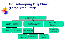 Organizational Chart Of A Large Hotel Housekeeping
