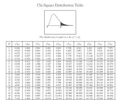 Solved Table A Standardized Z Score Chart For Positive Z