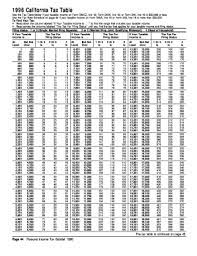 18 printable 540 tax table forms and