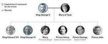 The duke of kent was born prince edward on 9 october 1935 at the family's london home, 3 belgrave square. Royal Family Tree Of The British Monarchy House Of Windsor