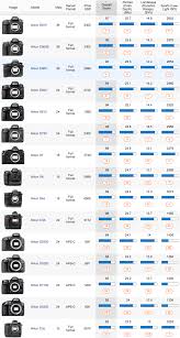 Nikon D5500 Camera Tested At Dxomark Nikon Rumors