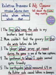 Relative Pronouns Adjective Clauses Anchor Chart
