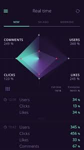 Mobile App Dashboard Stat Graphics Chart Colors Dark