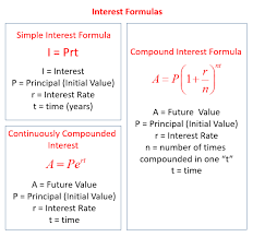 Simple Interest Formula Lessons