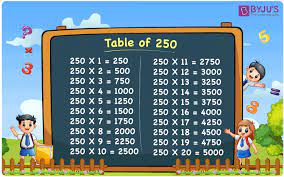 learn multiplication table of 250