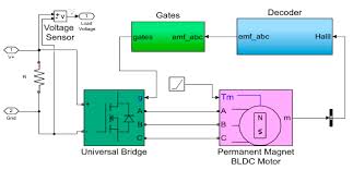 fuzzy logic based duty cycle controller