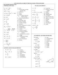 Physics Formulas Physics Formulas