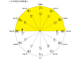 もののかぞえかた』＞ 暦・時間に関する数え方 !!!