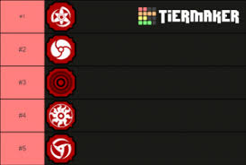 Mar 09, 2021 · with so many unique bloodlines in shindo life, it can be difficult to know what bloodlines. Bloodlines Shindo Life V35 Tier List Community Rank Tiermaker