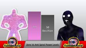 Zeno Vs Anti Spiral Power Level - YouTube