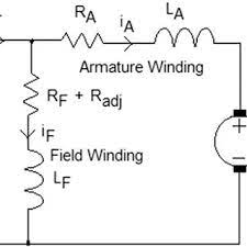 equivalent circuit of dc shunt motor