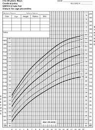 growth charts for children with