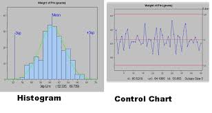 Kshitij Yelkar Histograms Vs Control Chart