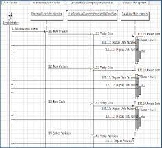 sequence diagram planning program and