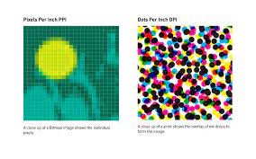 Here i attempt to explain. Pixels Per Inch Vs Dots Per Inch Next State