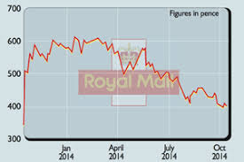 Shares In Focus Can Royal Mail Deliver Profits Moneyweek