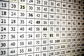 times tables the best ways to learn