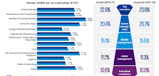 article kpmg survey 9 7 overall