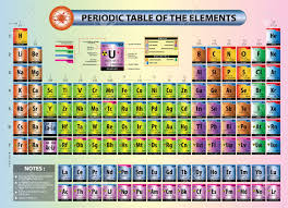 Periodic Table Of Elements With Element Name Element Symbols