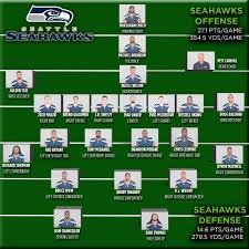 Lining Up The Seahawks
