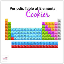 periodic table of elements project with