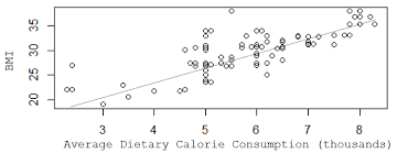 Multiple Variable Regression