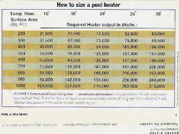 Heat Pump Piping Diagrams Sizing Charts