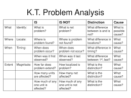 K T Problem Analysis Is Is Not Distinction Cause What