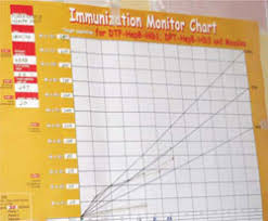Olcreate Heat_im_et_1 0 Immunization Module Immunity