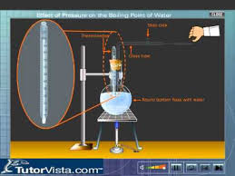 Effect Of Pressure On The Boiling Point Of Water