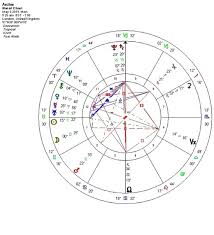 Baby Archies Birth Chart And How It Relates To His Royal