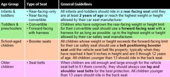 Latest Car Seat Guidelines And Car Safey For Parents Fatherly