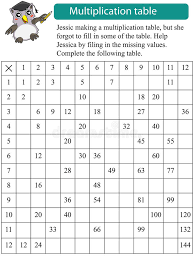 Mathematics Multiplication Table Missing Stock Vector