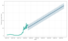 Bitcoin Prediction Btc Forecast Price Charts Is Bitcoin A