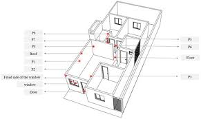 Natural Ventilation In Low Cost Housing