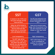 Gst can be claimed as input tax for companies with revenue above rm500k. Difference Between Sst Gst Sst Vs Gst In Malaysia 2020 Updated
