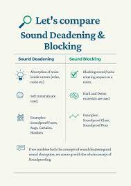 Is Drywall Good For Soundproofing