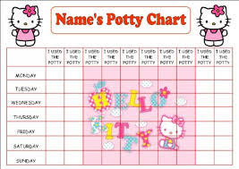 Potty Reward Chart Hello Kitty Frozen The Game Part 1