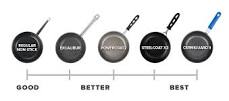 What is the most common size frying pan?